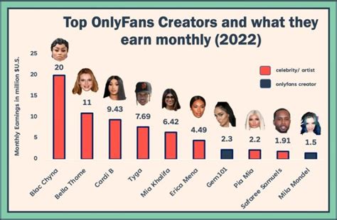 most popular onlyfans content|15 Top OnlyFans Earners: What They Make and How to Join。